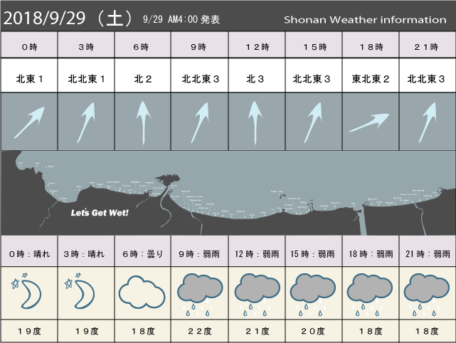 湘南の風予測＆お天気概要