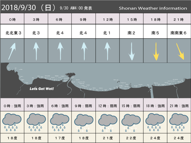 湘南の風予測＆お天気概要