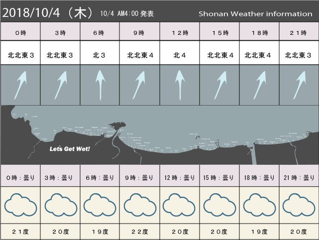 湘南の風予測＆お天気概要