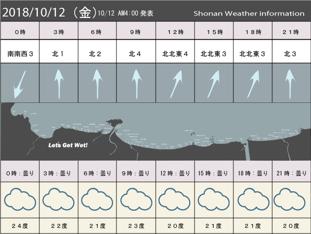 湘南の風予測＆お天気概要