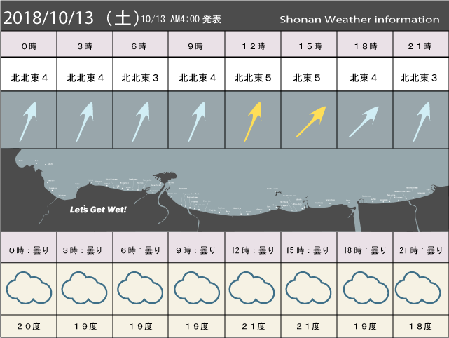 湘南の風予測＆お天気概要