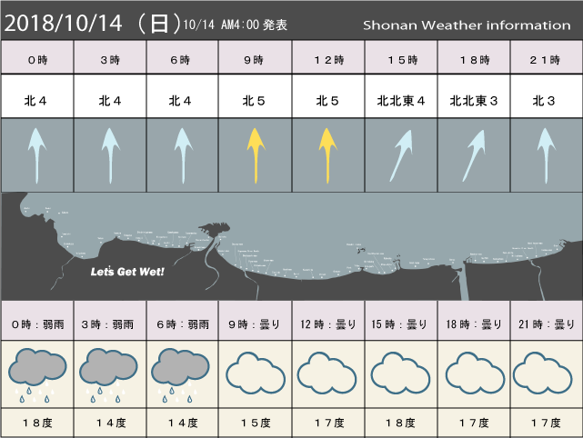 湘南の風予測＆お天気概要
