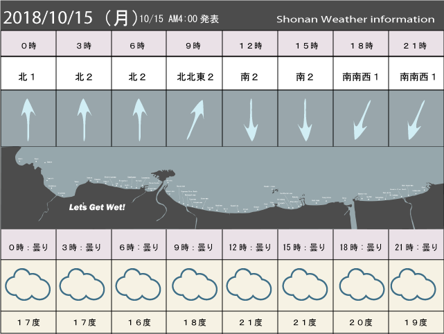 湘南の風予測＆お天気概要