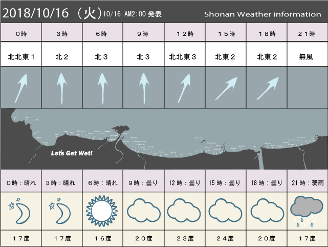 湘南の風予測＆お天気概要