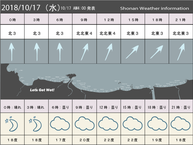 湘南の風予測＆お天気概要