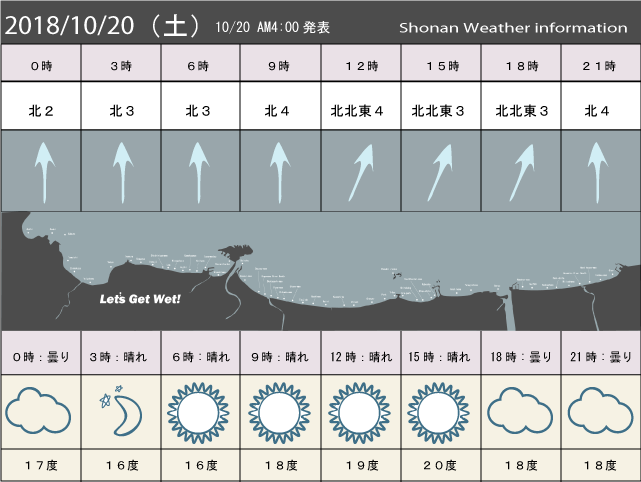 湘南の風予測＆お天気概要