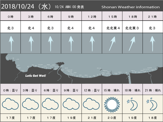 湘南の風予測＆お天気概要