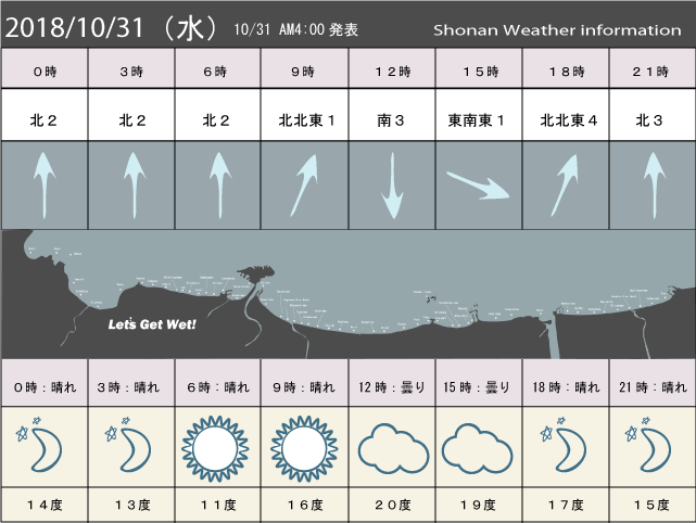 湘南の風予測＆お天気概要