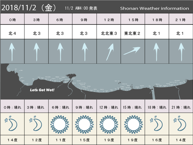 湘南の風予測＆お天気概要