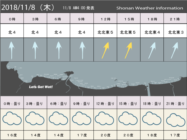 湘南の風予測＆お天気概要