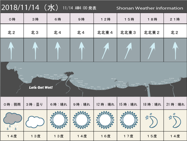 湘南の風予測＆お天気概要