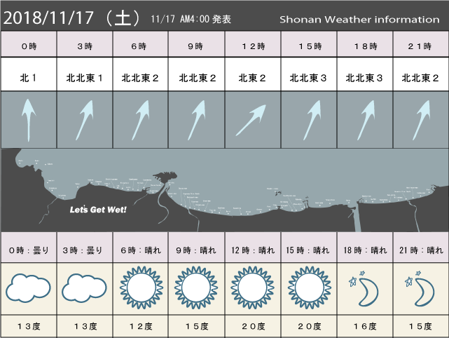 湘南の風予測＆お天気概要