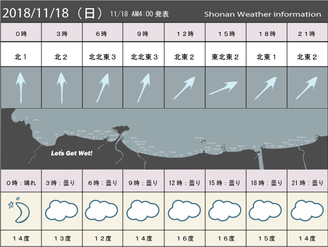 湘南の風予測＆お天気概要