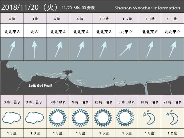 湘南の風予測＆お天気概要