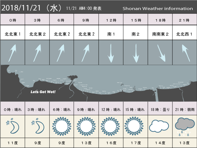 湘南の風予測＆お天気概要