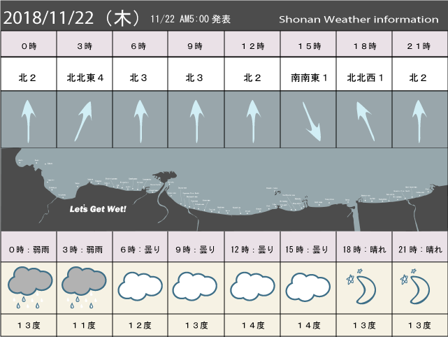 湘南の風予測＆お天気概要